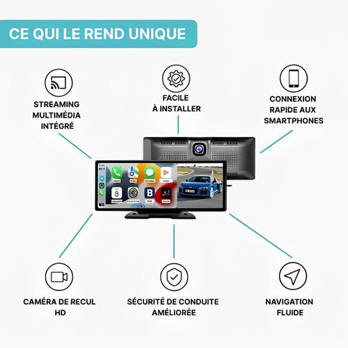 Écran Connecté pour Tableau de Bord